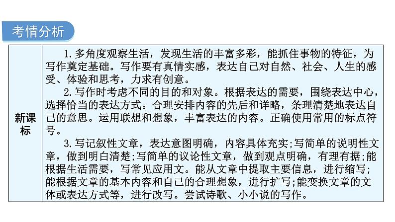 中考语文复习写作课件03