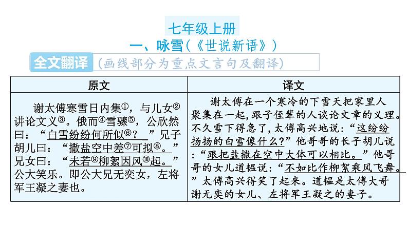 中考语文复习文言文知识七年级上册课件第2页