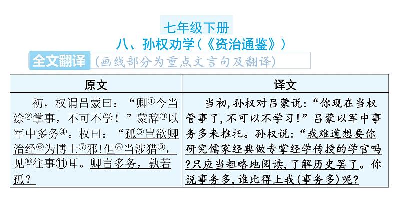 中考语文复习文言文知识七年级下册课件第2页