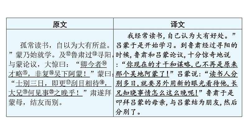 中考语文复习文言文知识七年级下册课件第3页