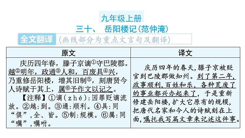 中考语文复习文言文知识九年级上册课件02