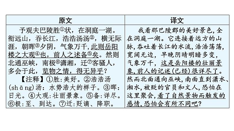 中考语文复习文言文知识九年级上册课件03
