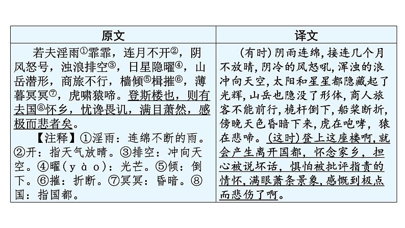 中考语文复习文言文知识九年级上册课件04