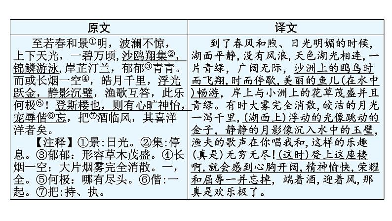 中考语文复习文言文知识九年级上册课件05