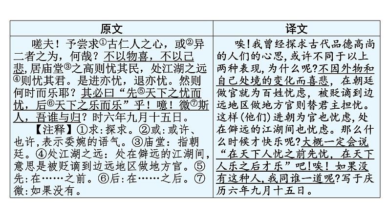 中考语文复习文言文知识九年级上册课件06