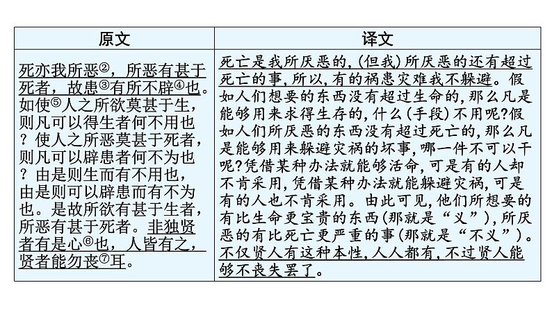 中考语文复习文言文知识九年级下册课件第3页