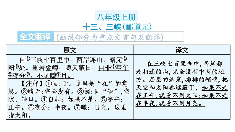 中考语文复习文言文知识八年级上册课件02