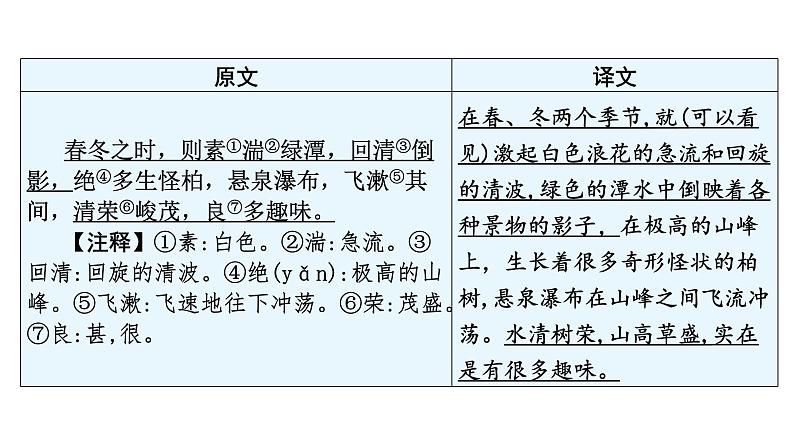 中考语文复习文言文知识八年级上册课件04