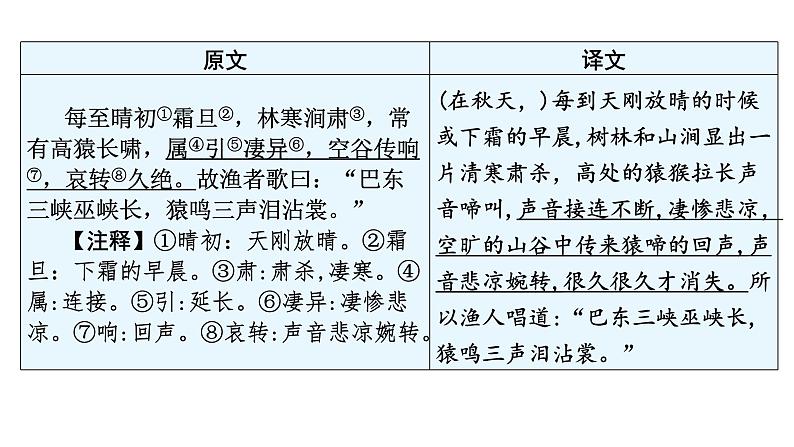 中考语文复习文言文知识八年级上册课件05