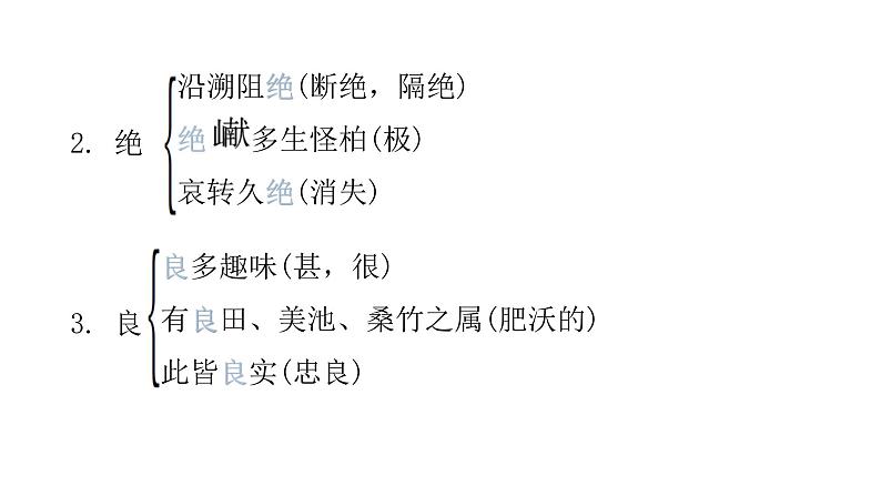 中考语文复习文言文知识八年级上册课件08