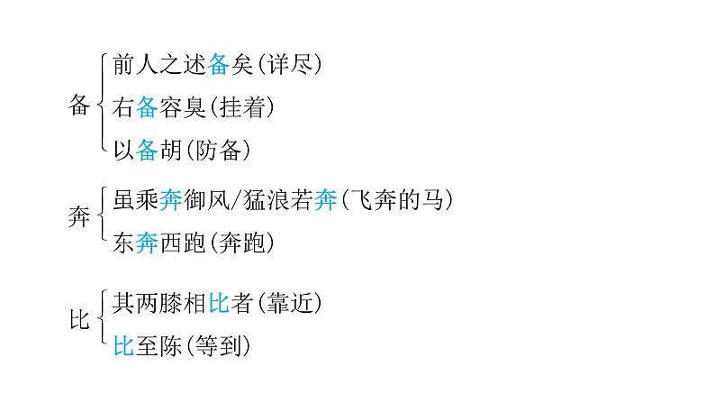 中考语文复习文言文知识常见文言词汇汇总课件04