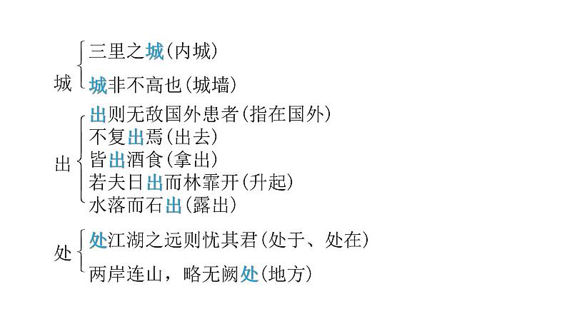 中考语文复习文言文知识常见文言词汇汇总课件08