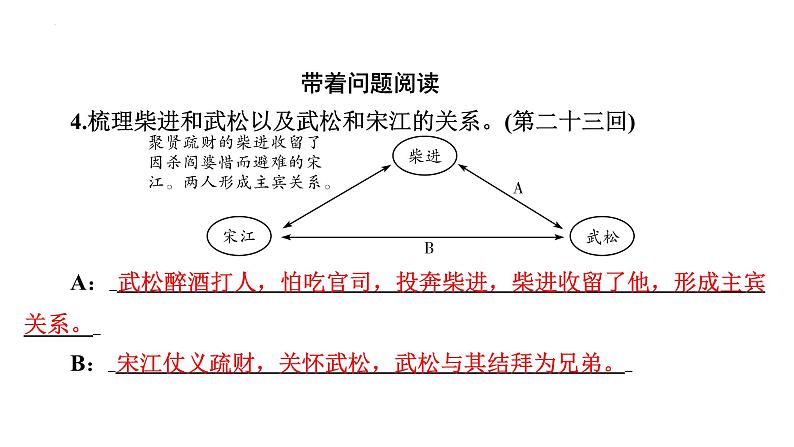 2024年九年级语文中考名著阅读突破第10部  《水浒传》（课件）08