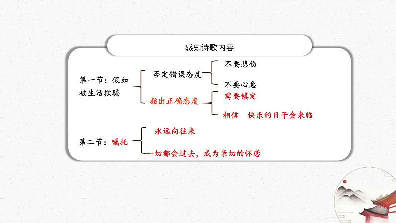 20《假如生活欺骗了你》教学课件-(同步教学)统编版语文七年级下册名师备课系列07