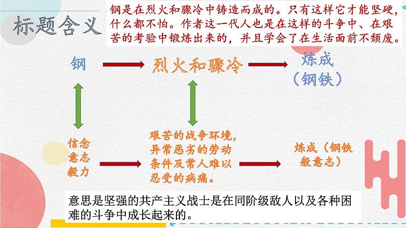 2024-2025学年部编版八年级语文下《钢铁是怎样炼成的》名著课件第5页