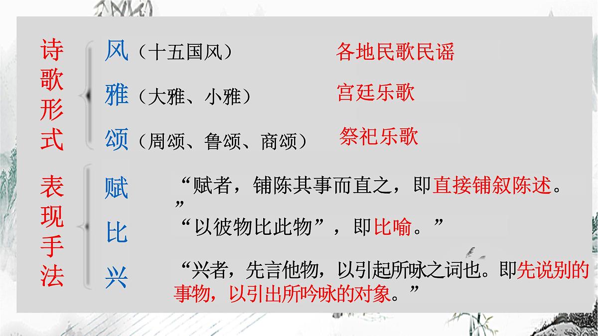 2023-2024学年统编版语文八年级下册第三单元课外古诗词诵读《式微》《子衿》课件第4页