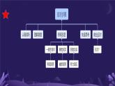 2023-2024学年统编版语文八年级下册口语交际——《应对》第一单元课件