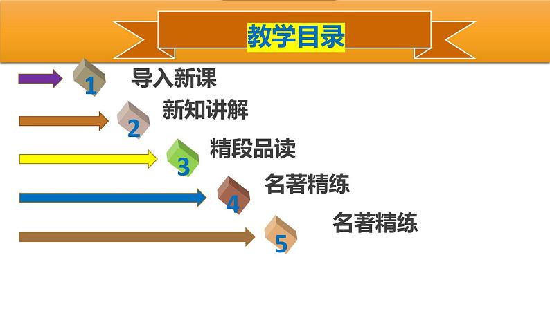 八下语文名著阅读《钢铁是怎样炼成的》同步课件第2页