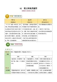 题型02  图文转换类题型（答题模板）-2024年中考语文答题技巧分类练习_zip
