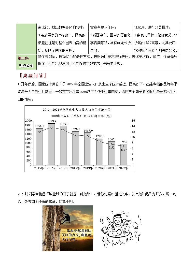 题型02  图文转换类题型（答题模板）-2024年中考语文答题技巧分类训练 （原卷版）第2页