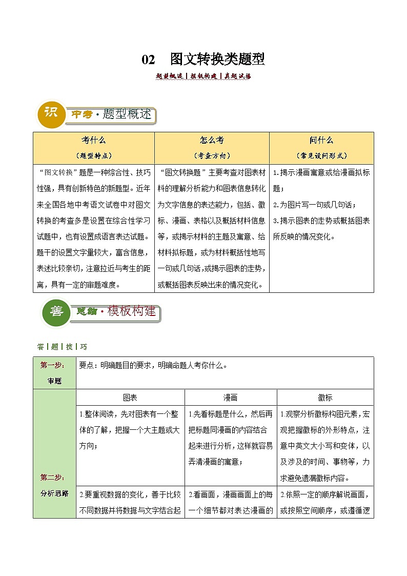 题型02  图文转换类题型（答题模板）-2024年中考语文答题技巧分类训练 （解析版）第1页