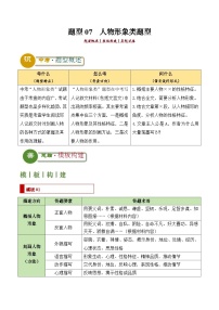 题型07 人物形象类题型（答题模板）-2024年中考语文答题技巧分类练习_zip