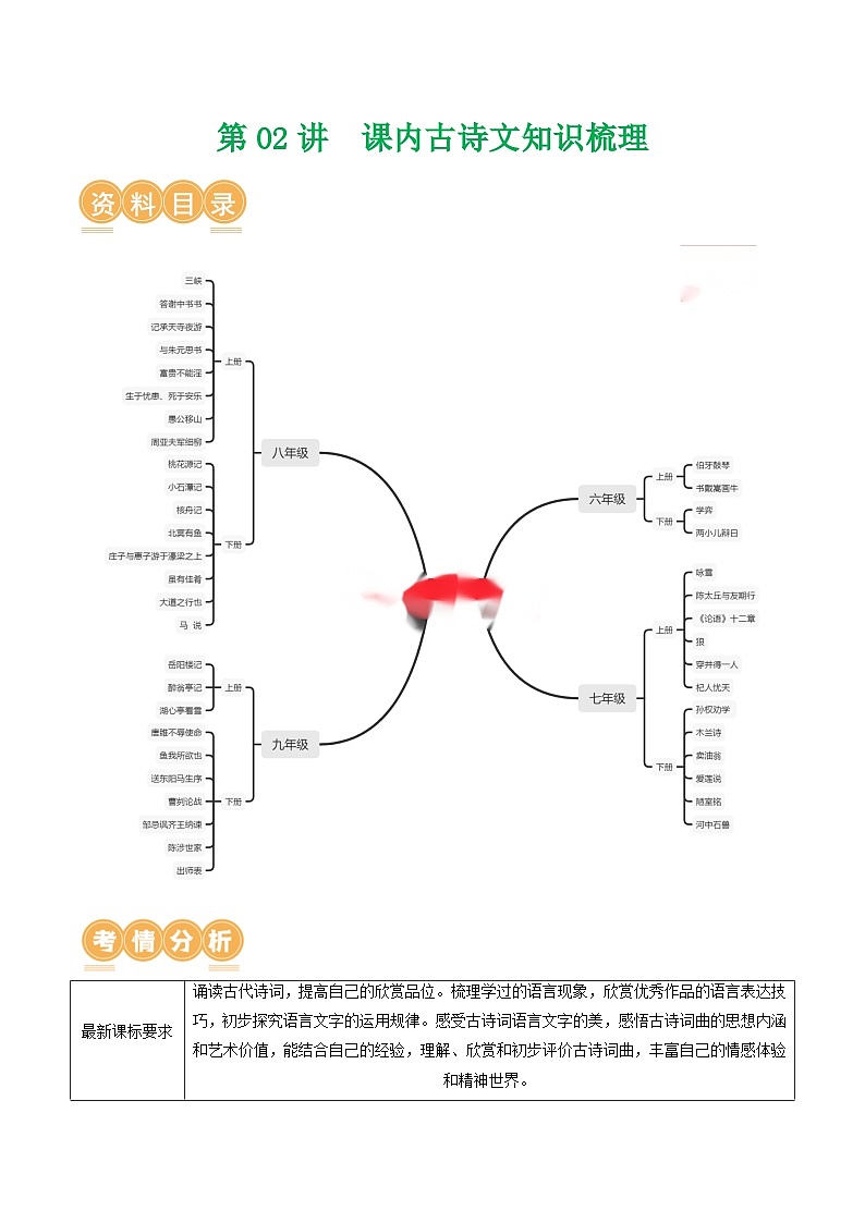 热点练02 课内古诗文知识梳理（6-9年级挖空版）-2024年中考语文专练（上海专用）（解析版）第1页