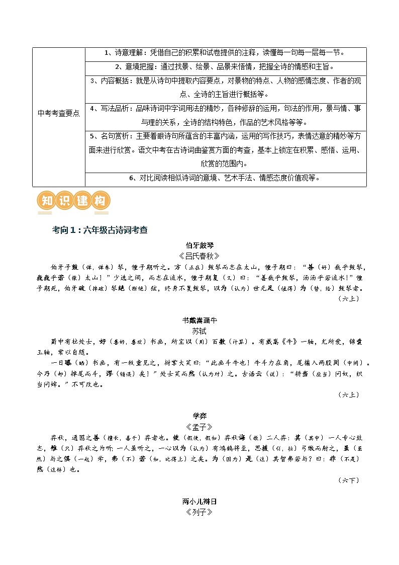 热点练02 课内古诗文知识梳理（6-9年级挖空版）-2024年中考语文专练（上海专用）（解析版）第2页
