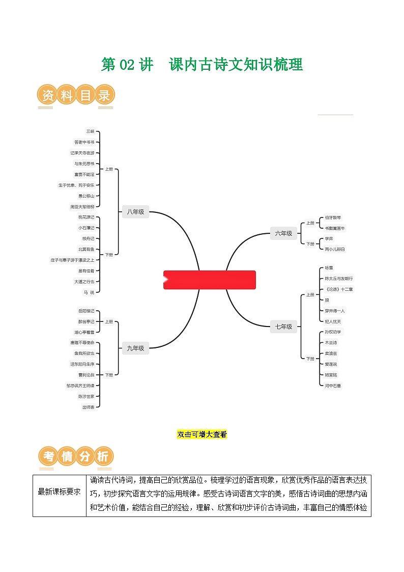 热点练02 课内古诗文知识梳理（6-9年级挖空版）-2024年中考语文专练（上海专用）（原卷版）第1页