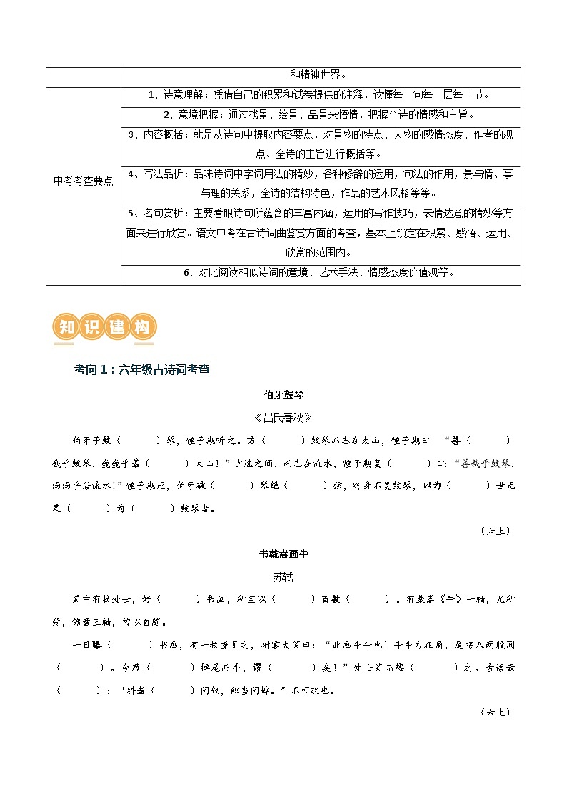 热点练02 课内古诗文知识梳理（6-9年级挖空版）-2024年中考语文专练（上海专用）（原卷版）第2页