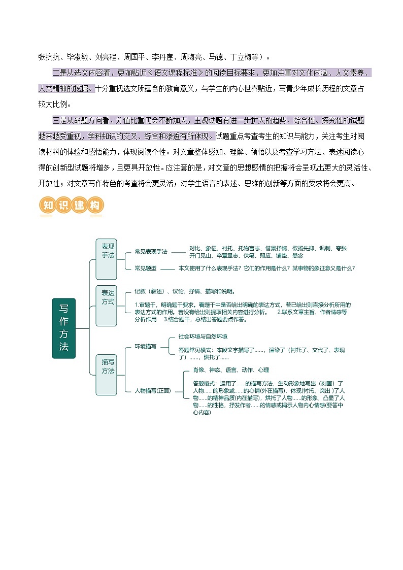 专题21 分析写作手法（讲练）-2024年中考语文二轮复习讲义（全国通用）03