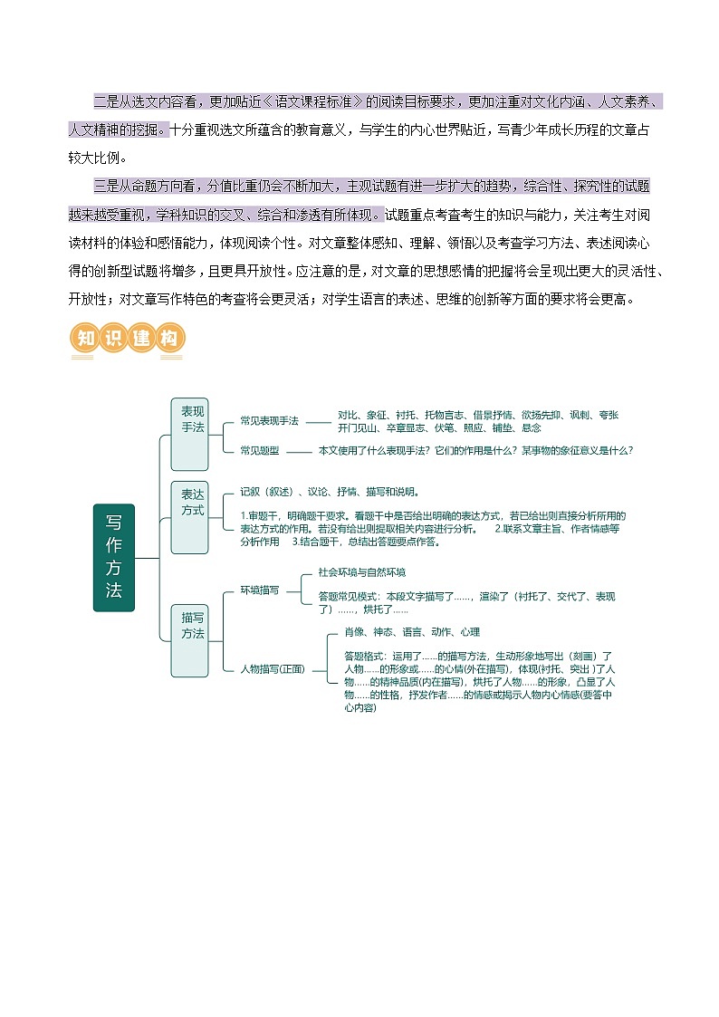 专题21 分析写作手法（讲练）-2024年中考语文二轮复习讲义（全国通用）03