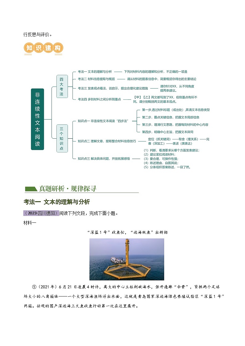 专题29 非连续性文本阅读探究（四大考法，三个知识点）（讲练）-2024年中考语文二轮复习讲义（全国通用）03