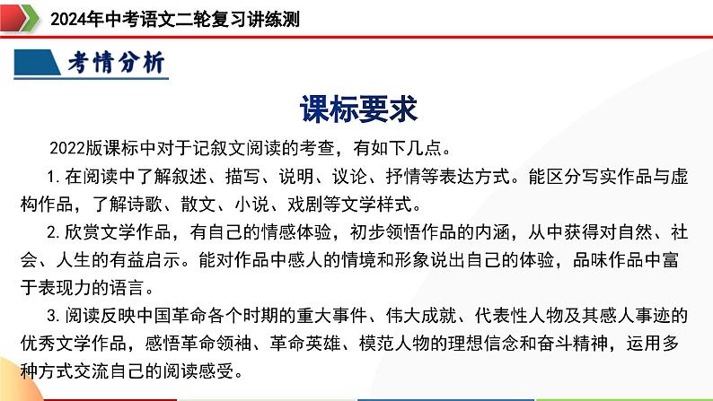 专题20 人物形象探究（课件）-2024年中考语文二轮复习课件（全国通用）第4页