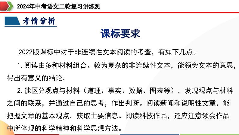 专题29 非连续性文本阅读探究（四大考法，三个知识点）（课件）-2024年中考语文二轮复习课件（全国通用）第4页