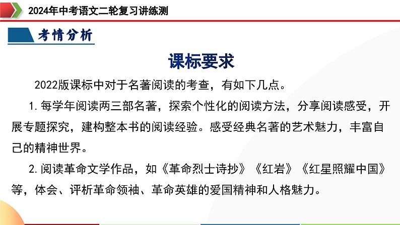 专题32 阅读方法、启示及名著推荐词（三大知识点）（课件）-2024年中考语文二轮复习课件（全国通用）第4页