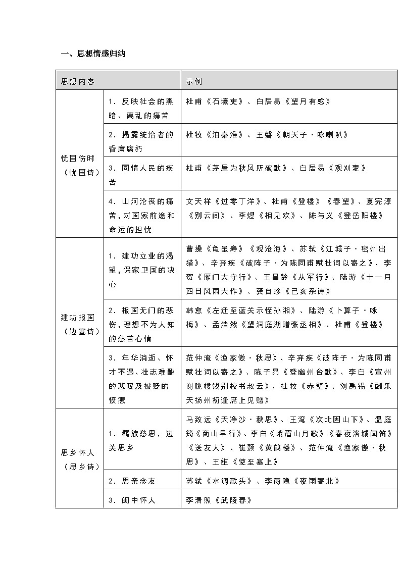 初中语文考试古诗文阅读与鉴赏分类第1页