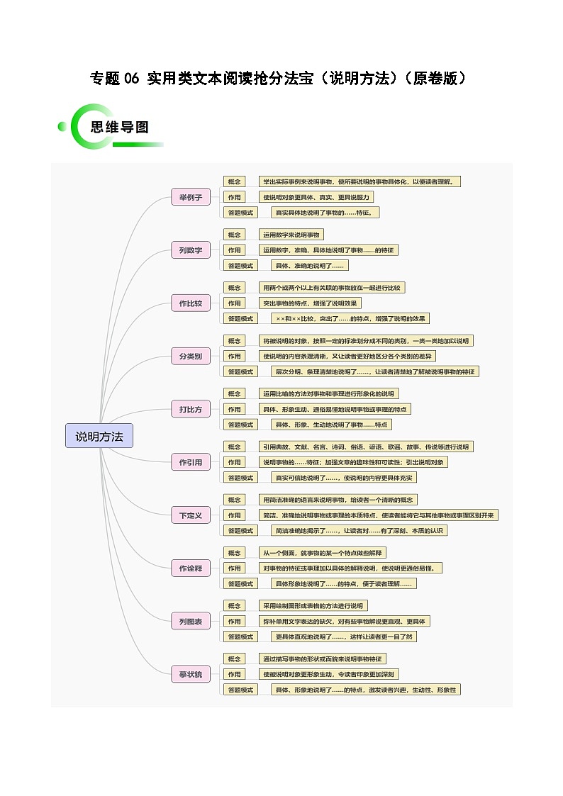 专题06 说明方法抢分法宝（十大类型）（原卷版）第1页