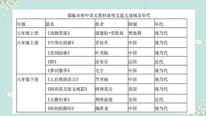 中考复习之说明文专题复习教学课件第2页