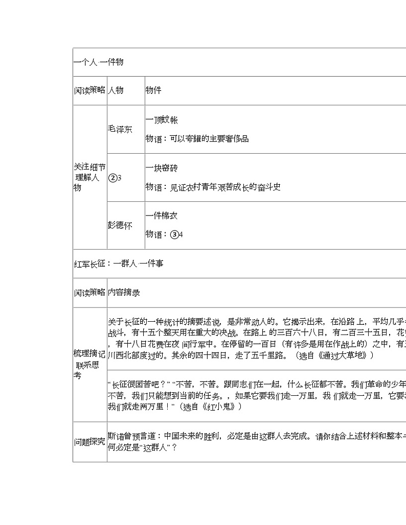 2024年初中语文中考备考三轮冲刺整书阅读试题汇编：《红星照耀中国》第2页