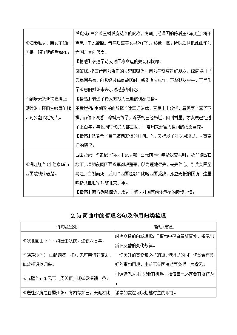 中考语文抢分秘籍专题10 诗词曲中的用典句、哲理句、艺术手法、常见意象归类梳理第3页