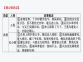 2024年中考语文复习名著综合专题《儒林外史》课件