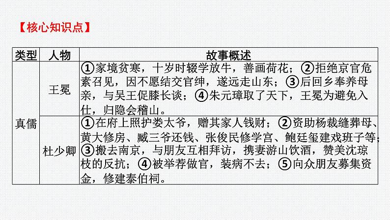 2024年中考语文复习名著综合专题《儒林外史》课件第3页