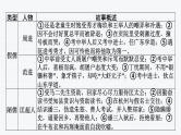 2024年中考语文复习名著综合专题《儒林外史》课件