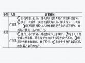 2024年中考语文复习名著综合专题《儒林外史》课件