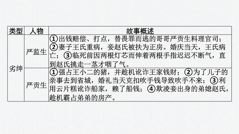 2024年中考语文复习名著综合专题《儒林外史》课件第5页
