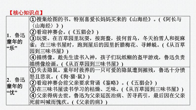 2024年中考语文复习名著综合专题《朝花夕拾》课件第3页