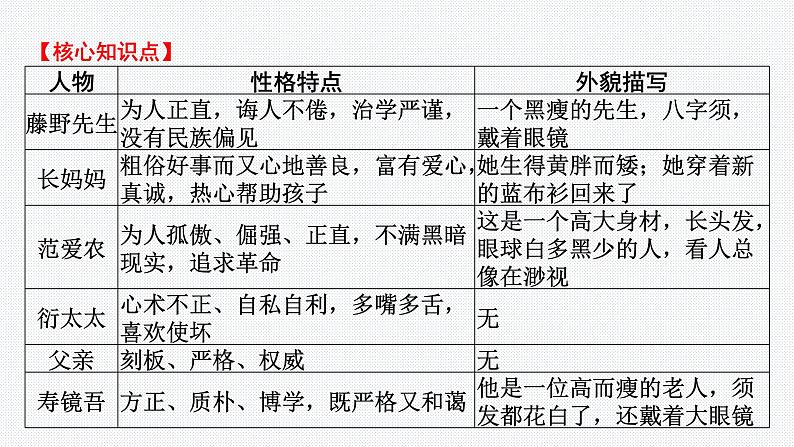 2024年中考语文复习名著综合专题《朝花夕拾》课件第5页