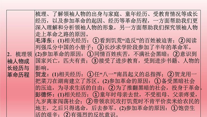 2024年中考语文复习名著综合专题《红星照耀中国》课件第4页