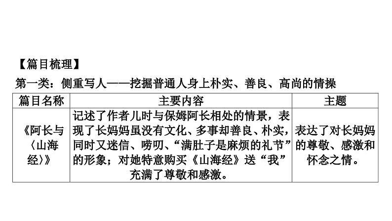 2024年中考语文复习名著阅读专题 《朝花夕拾》课件第7页